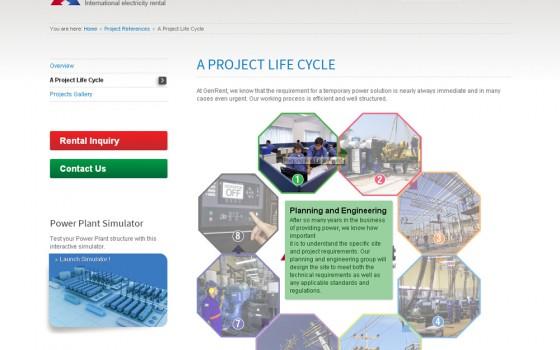 בניית אתרים | עיצוב אתרים | ג'ומלה - בניית אתר ג'נרנט - project-lifecycle- 